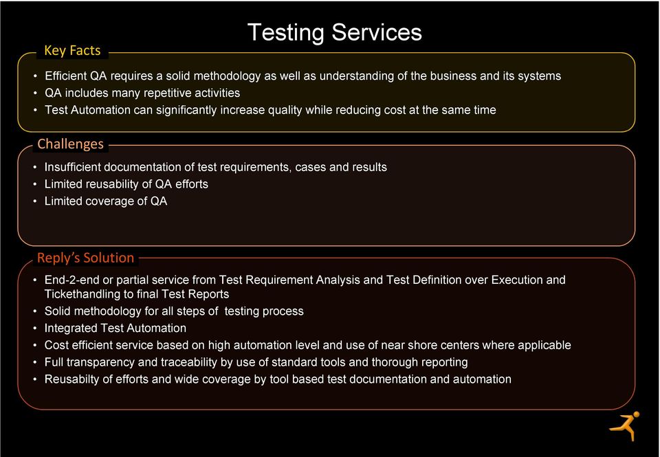 from Test Requirement Analysis and Test Definition over Execution and Tickethandling to final Test Reports Solid methodology for all steps of testing process Integrated Test Automation Cost efficient