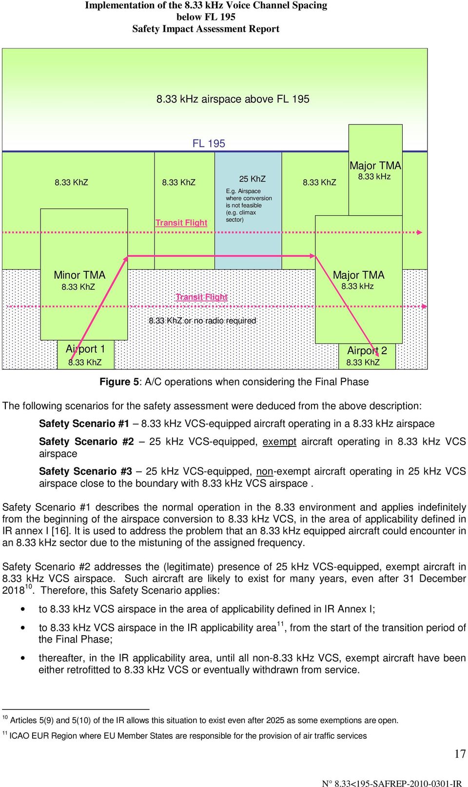 33 KhZ Figure 5: A/C operations when considering the Final Phase The following scenarios for the safety assessment were deduced from the above description: Safety Scenario #1 8.