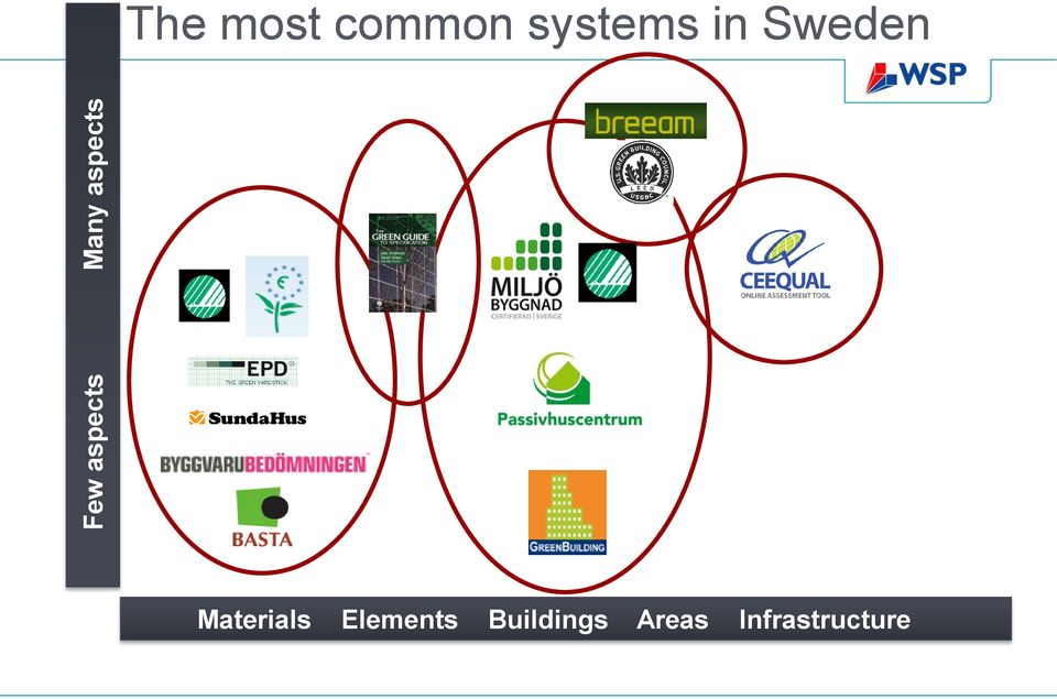 Sweden Materials Elements