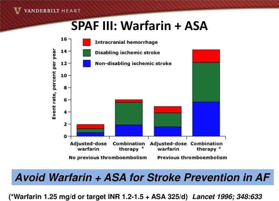 in AF (*Warfarin 1.