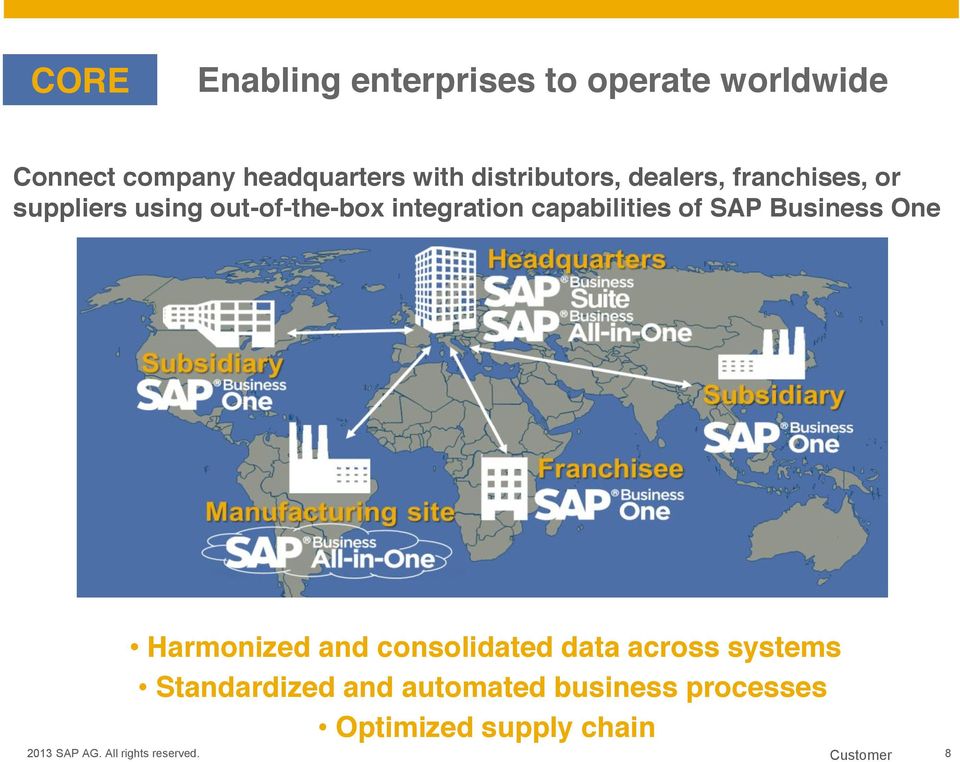 capabilities of SAP Business One Harmonized and consolidated data across systems