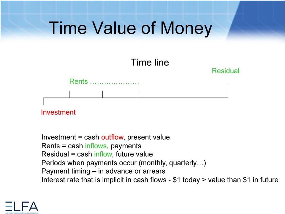 Periods when payments occur (monthly, quarterly ) Payment timing in advance or