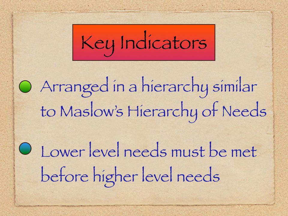 Hierarchy of Needs Lower level