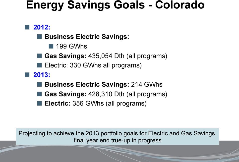 Business Electric Savings: 214 GWhs! Gas Savings: 428,310 Dth (all programs)!