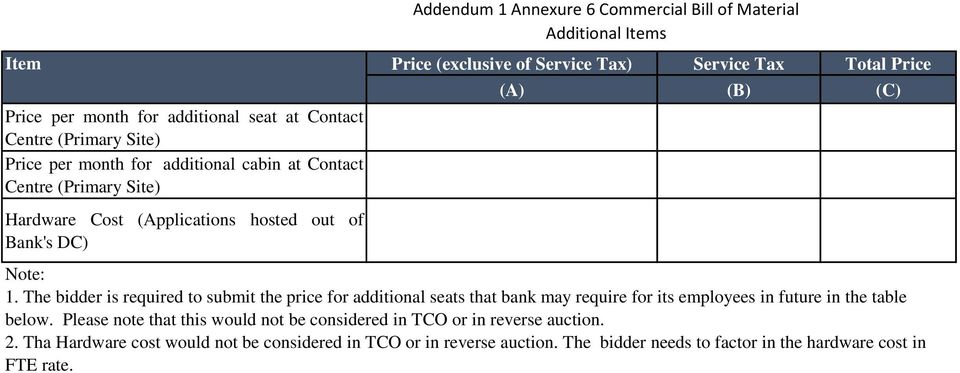 The bidder is required to submit the price for additional seats that bank may require for its employees in future in the table below.