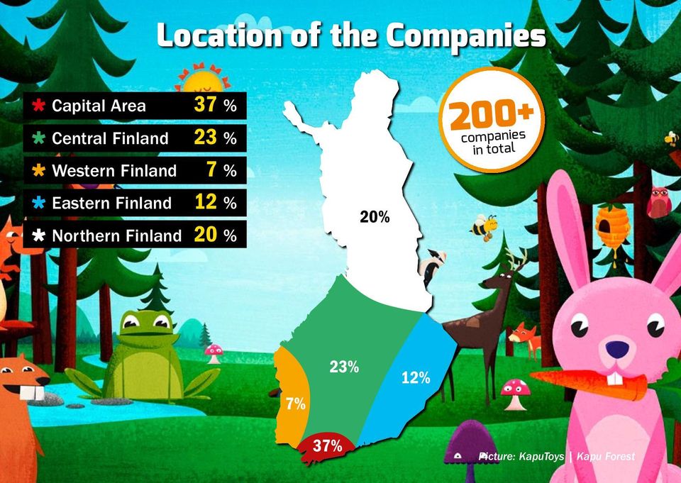 Finland 12 % Ù Northern Finland 20 % 20% 200+