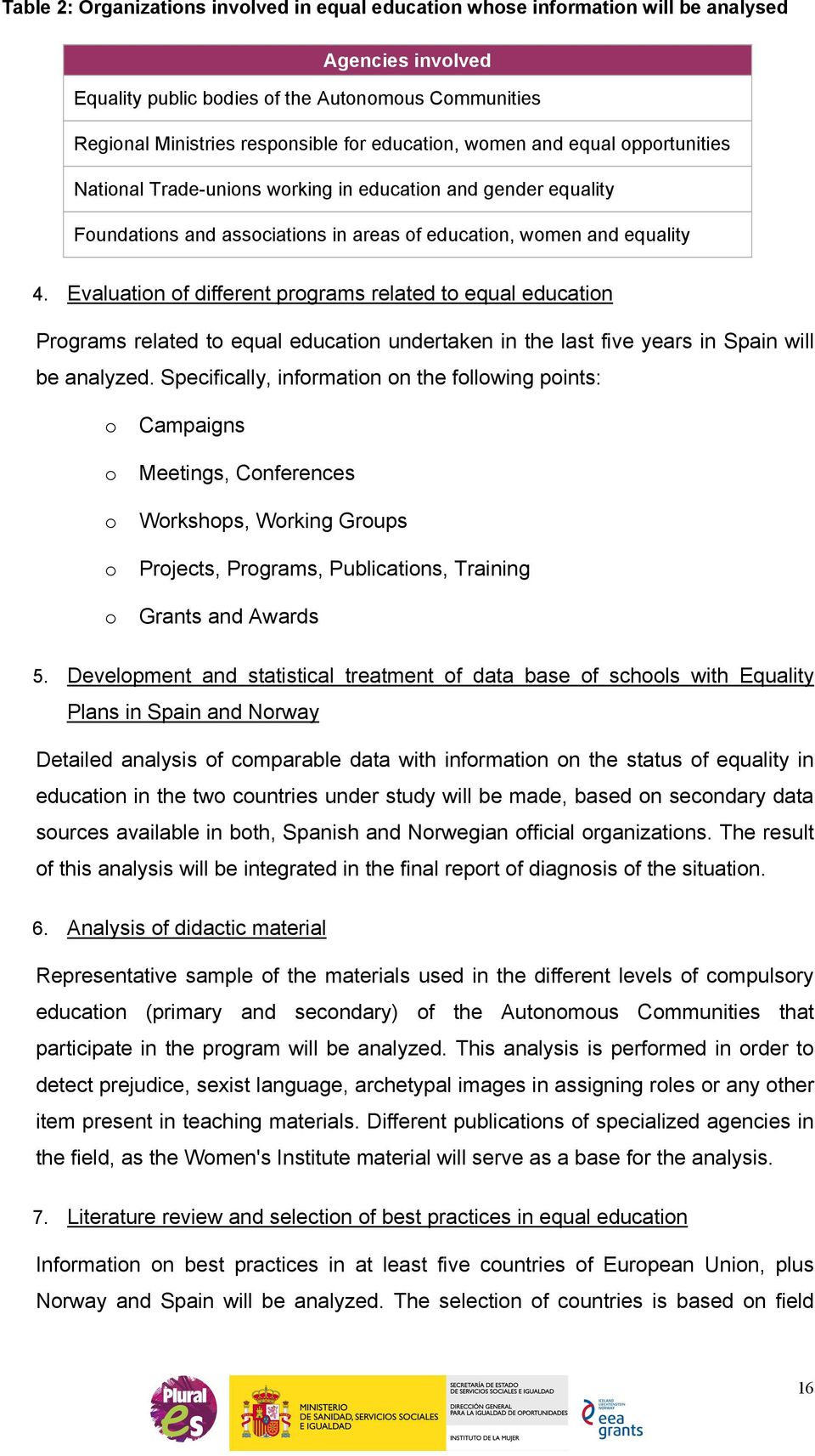 Evaluation of different programs related to equal education Programs related to equal education undertaken in the last five years in Spain will be analyzed.