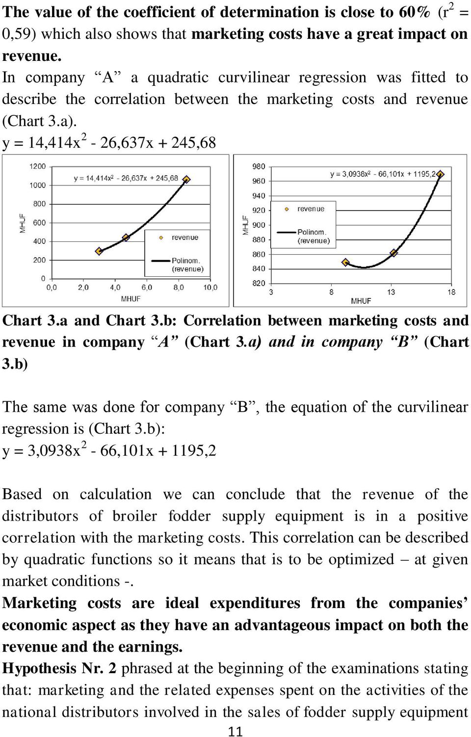 b: Correlation between marketing costs and revenue in company A (Chart 3.a) and in company B (Chart 3.b) The same was done for company B, the equation of the curvilinear regression is (Chart 3.
