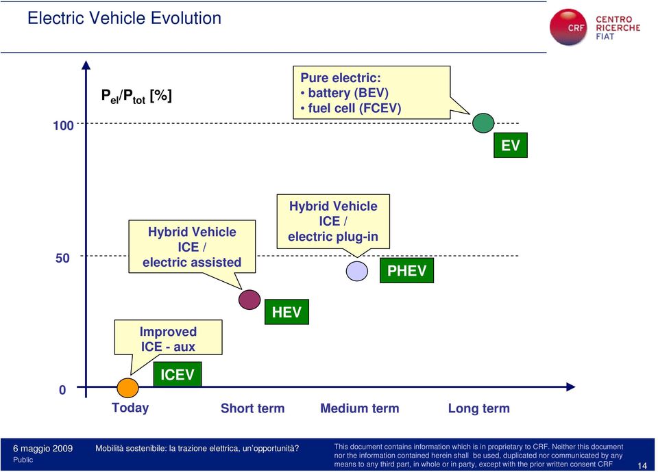 electric assisted Hybrid Vehicle ICE / electric plug-in PHEV