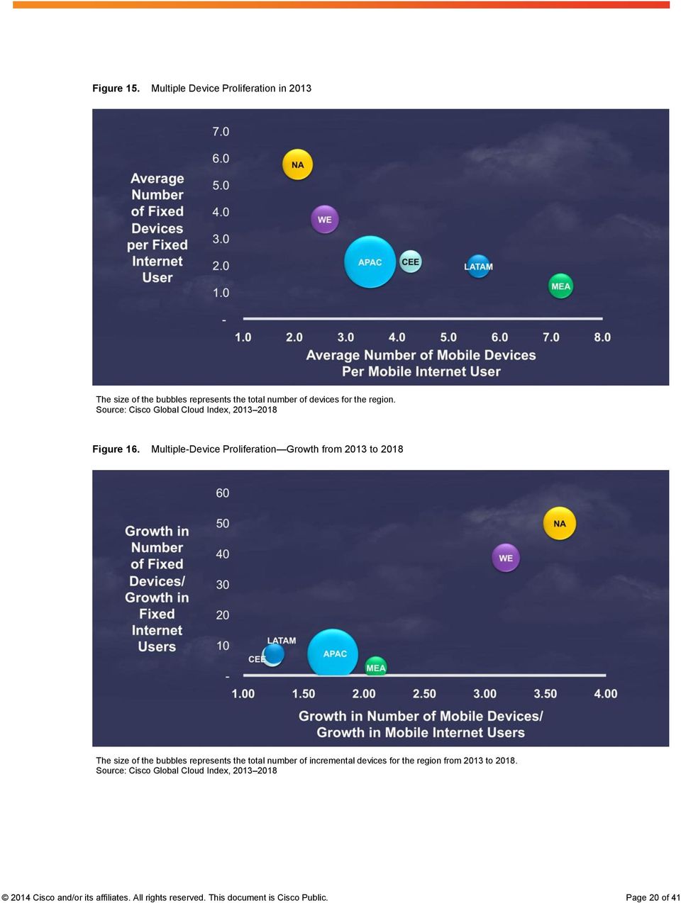 Source: Cisco Global Cloud Index, 2013 2018 Figure 16.
