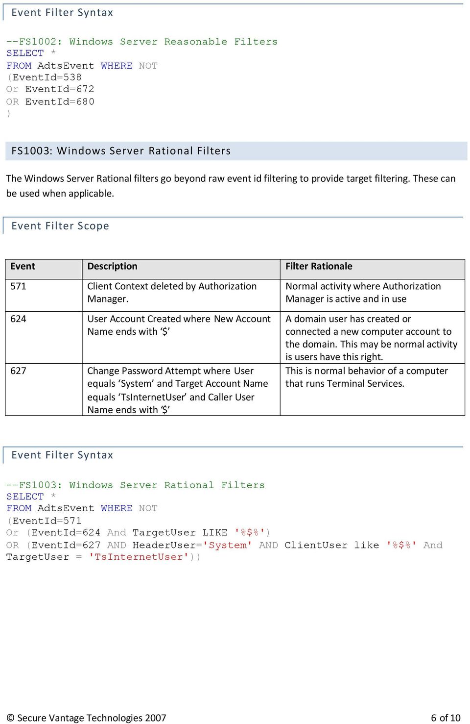 Event Filter Scope Event Description Filter Rationale 571 Client Context deleted by Authorization Manager.