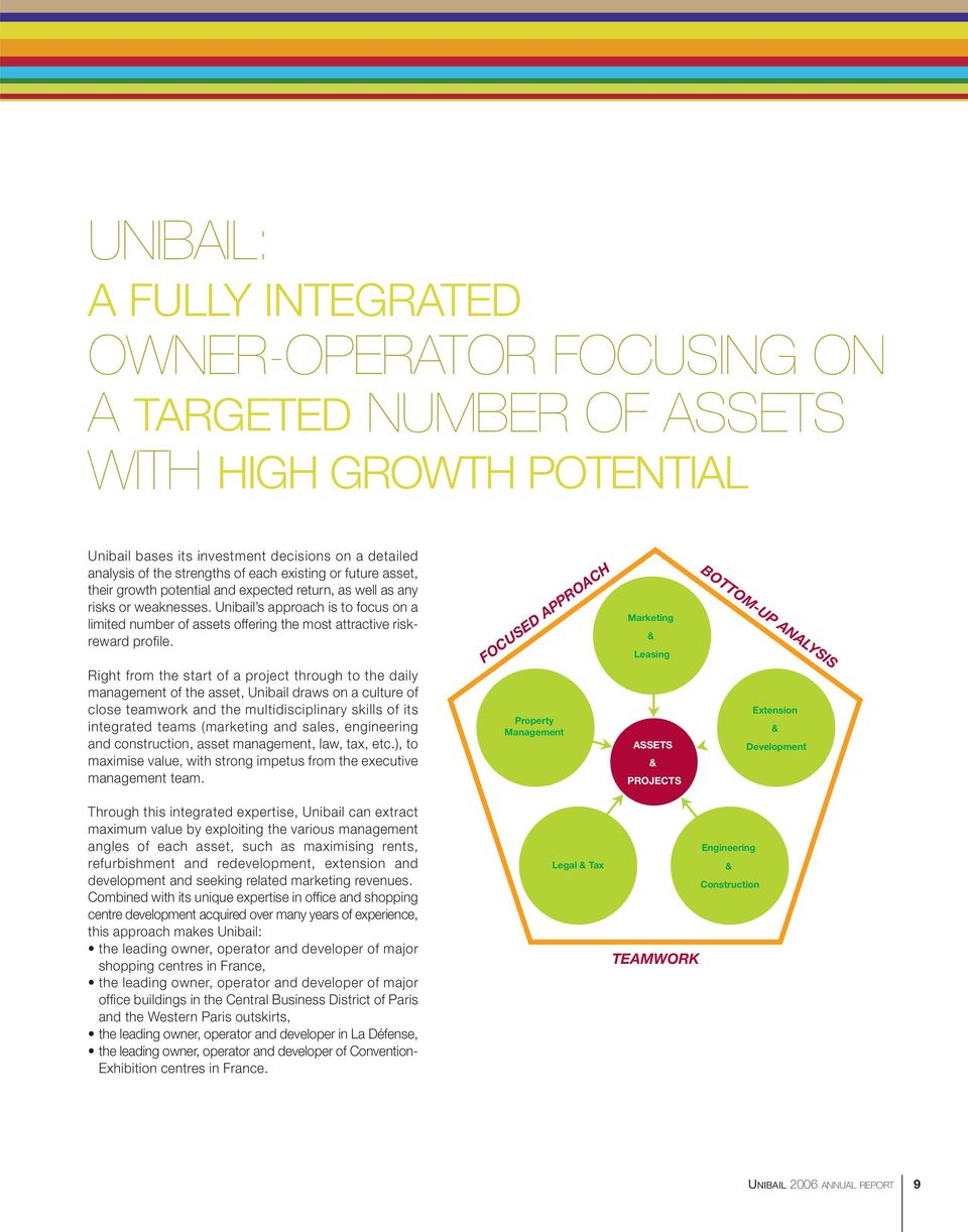 Unibail s approach is to focus on a limited number of assets offering the most attractive riskreward profile.