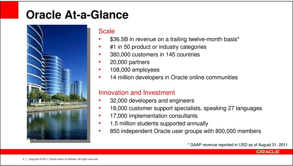 employees 14 million developers in Oracle online communities Innovation and Investment 32,000 developers and engineers 18,000 customer support