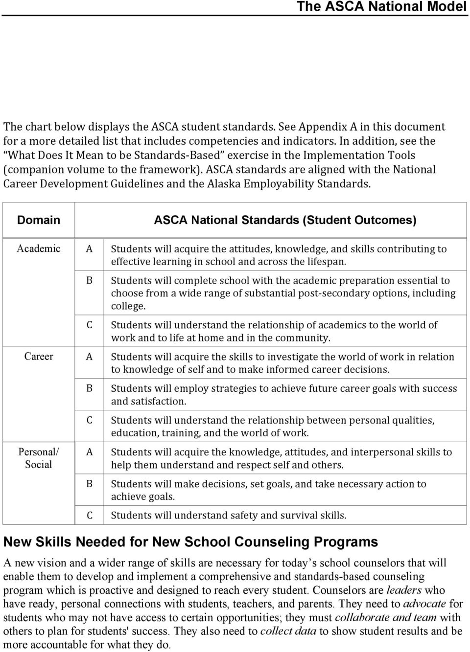 ASCA standards are aligned with the National Career Development Guidelines and the Alaska Employability Standards.