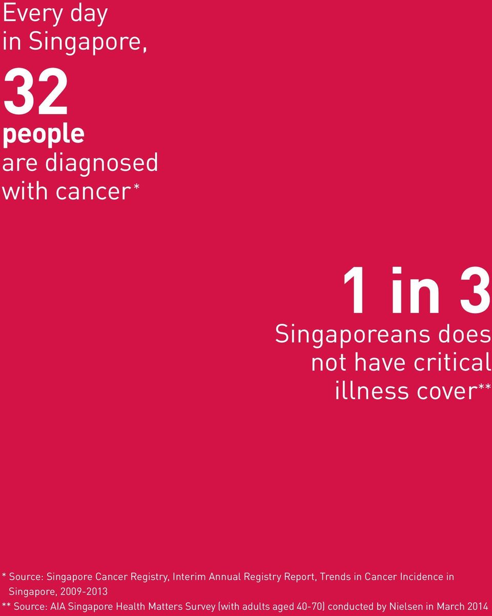 Registry, Interim Annual Registry Report, Trends in Cancer Incidence in Singapore, 2009-2013 **