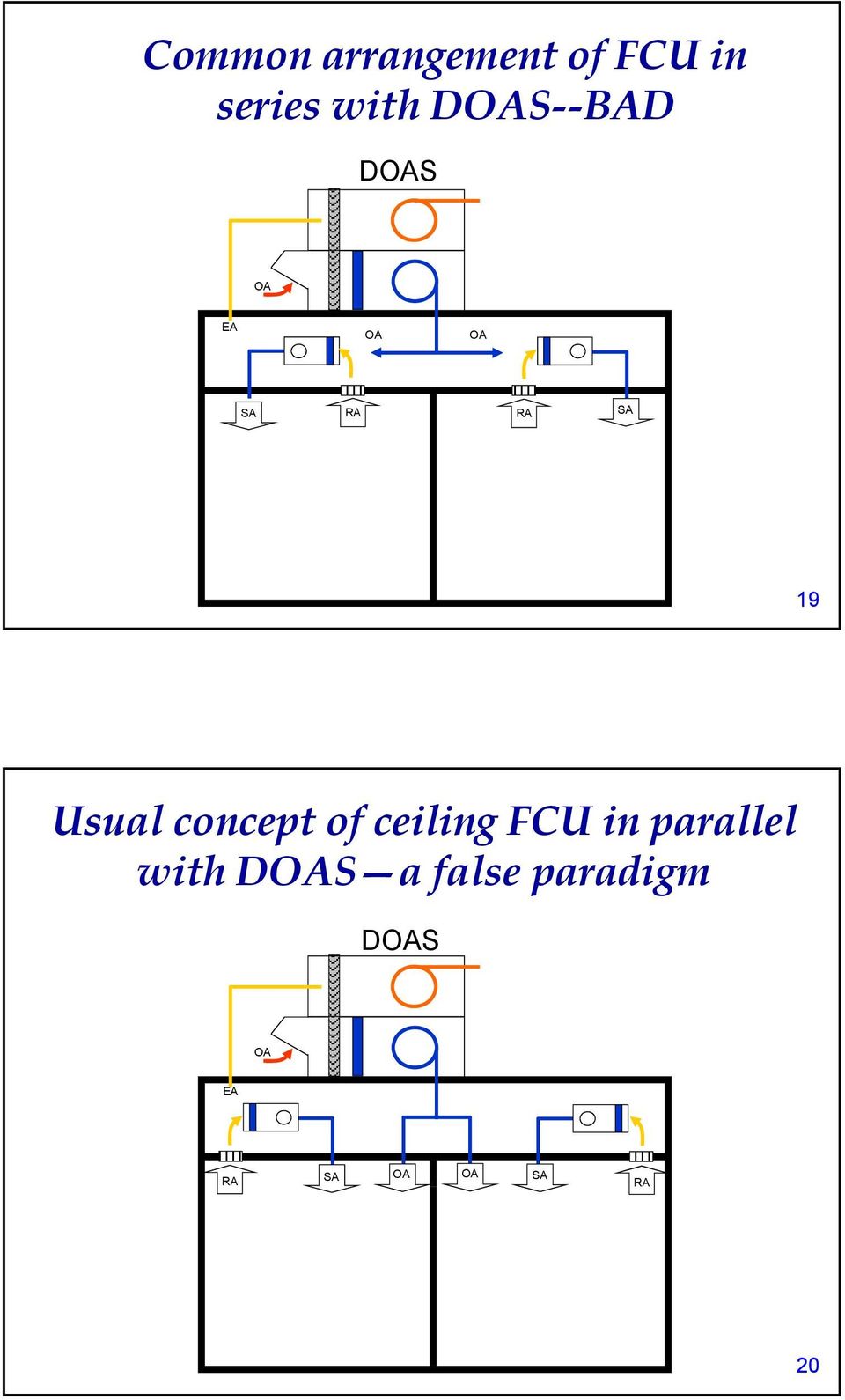 Usual concept of ceiling FCU in parallel with