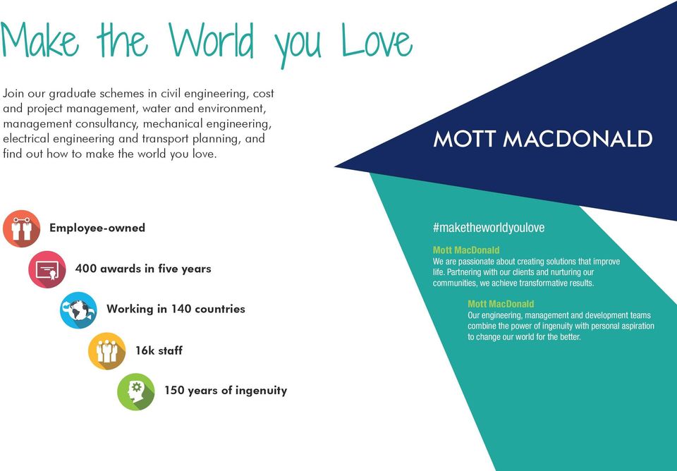 MOTT MACDONALD Employee-owned #maketheworldyoulove 400 awards in five years Working in 140 countries 16k staff Mott MacDonald We are passionate about creating solutions that improve