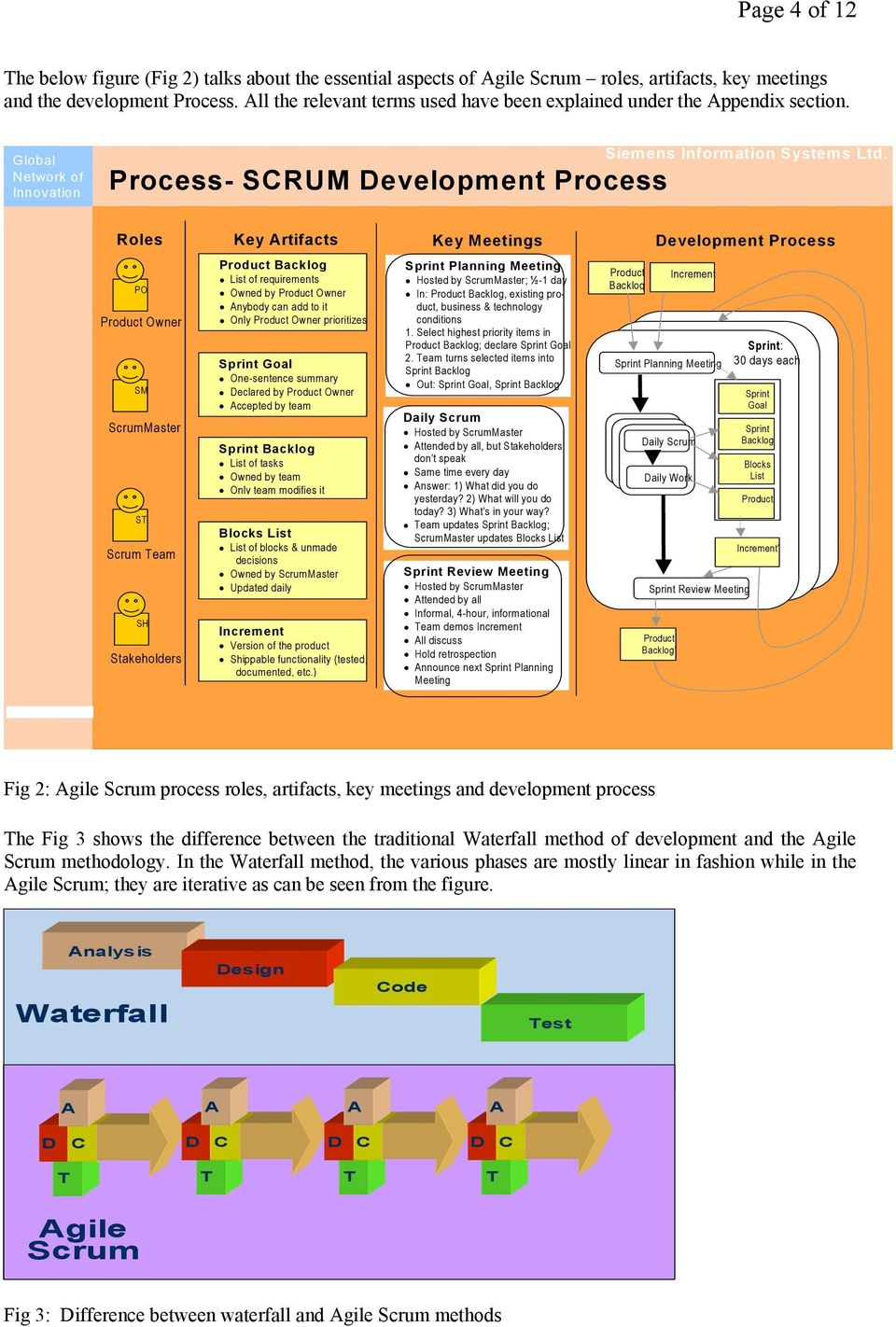 Process- SCRUM Development Process Roles Key Artifacts Key Meetings Development Process PO Product Owner SM ScrumMaster ST Scrum Team SH Stakeholders Product Backlog List of requirements Owned by