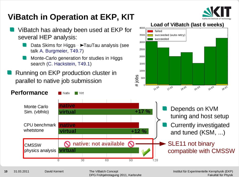 7) Running on EKP production cluster in parallel to native job submission # jobs Monte-Carlo generation for studies in Higgs search (C. Hackstein, T49.