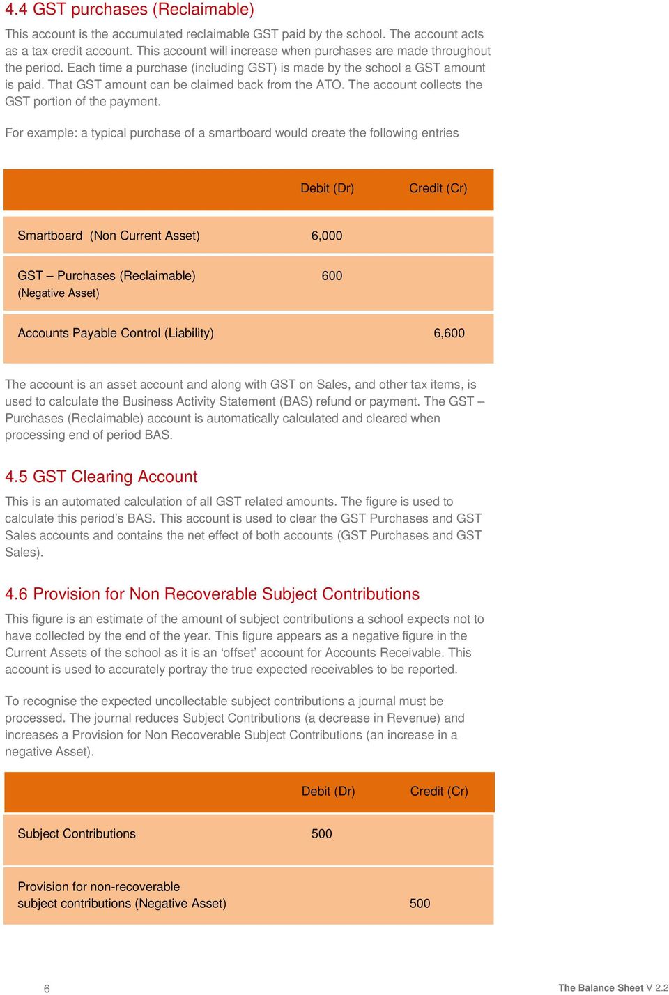 That GST amount can be claimed back from the ATO. The account collects the GST portion of the payment.
