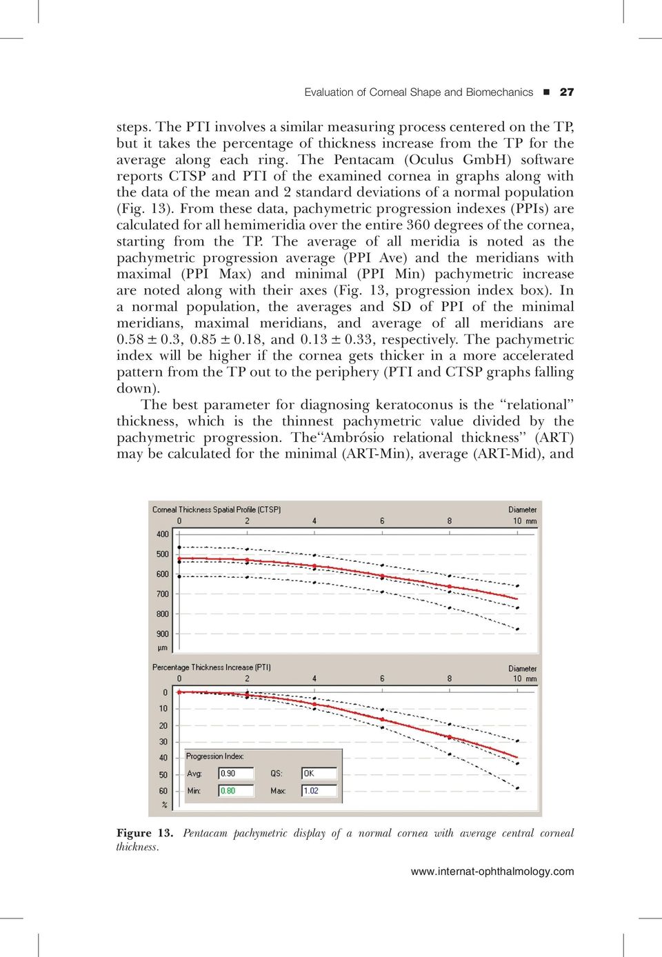 The Pentacam (Oculus GmbH) software reports CTSP and PTI of the examined cornea in graphs along with the data of the mean and 2 standard deviations of a normal population (Fig. 13).