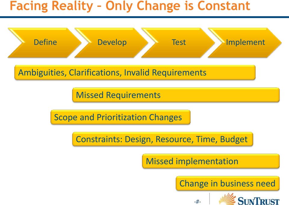 Missed Requirements Scope and Prioritization Changes Constraints: