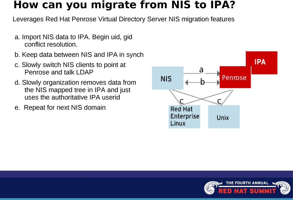Begin uid, gid conflict resolution. b. Keep data between NIS and IPA in synch c.