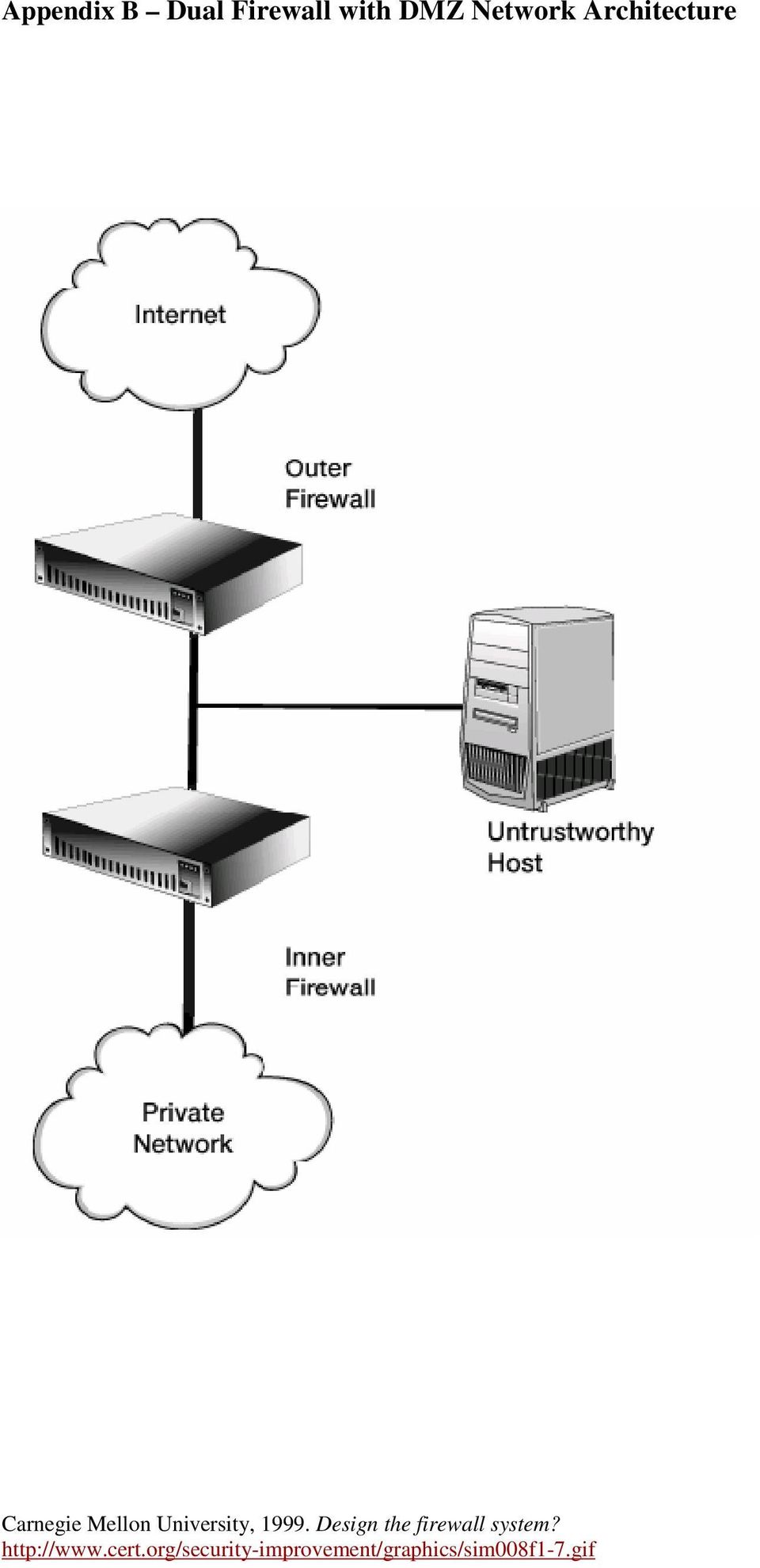 Design the firewall system? http://www.cert.
