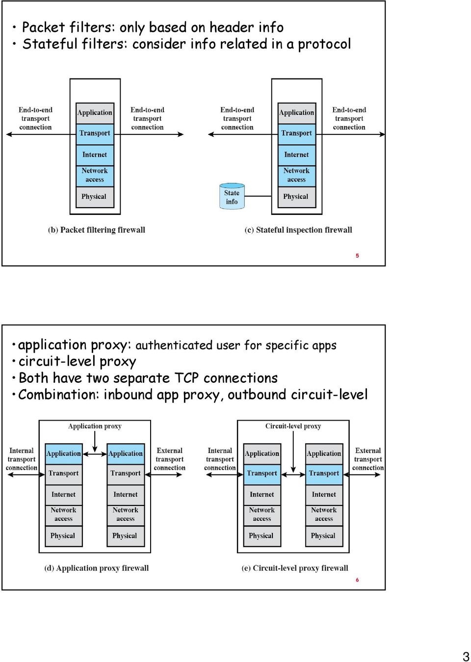 filtering application proxy: authenticated user for specific apps circuit-level proxy