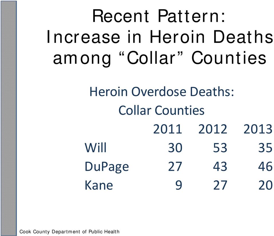 Overdose Deaths: Collar Counties 2011