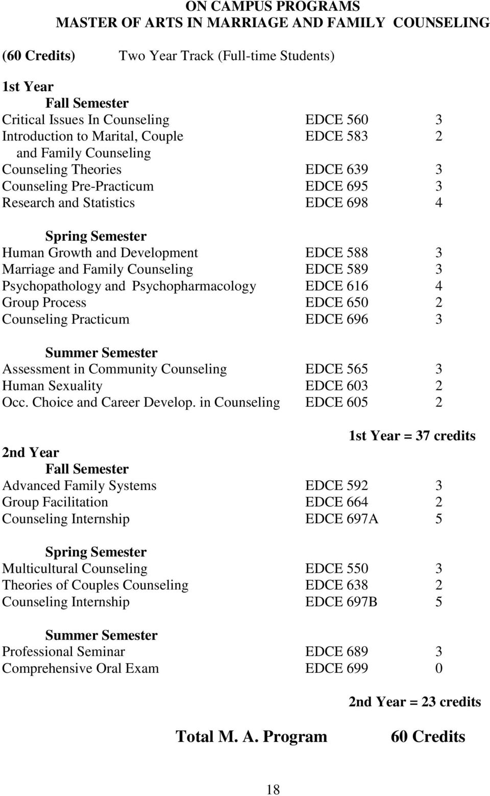 EDCE 588 3 Marriage and Family Counseling EDCE 589 3 Psychopathology and Psychopharmacology EDCE 616 4 Group Process EDCE 650 2 Counseling Practicum EDCE 696 3 Summer Semester Assessment in Community
