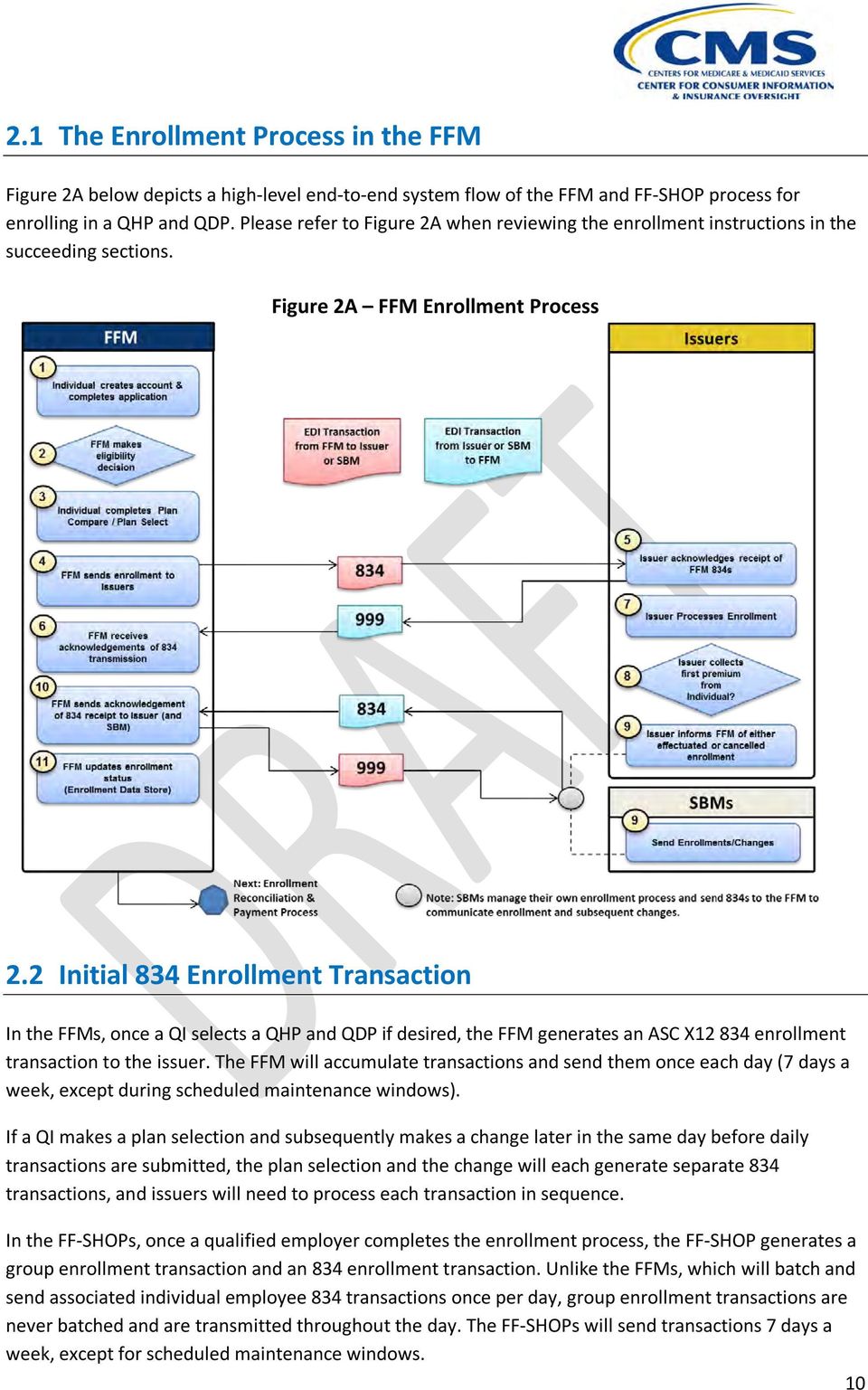 2 Initial 834 Enrollment Transaction In the FFMs, once a QI selects a QHP and QDP if desired, the FFM generates an ASC X12 834 enrollment transaction to the issuer.