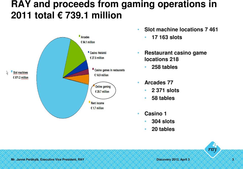 Restaurant casino game locations 218 258 tables Arcades