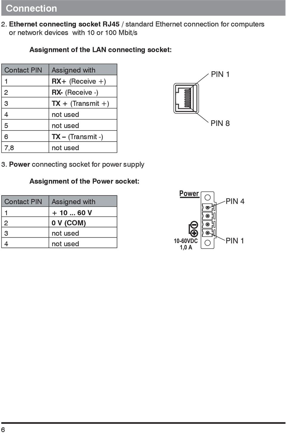 Assignment of the LAN connecting socket: Contact PIN Assigned with 1 RX+ (Receive +) 2 RX- (Receive -) 3 TX + (Transmit +) 4