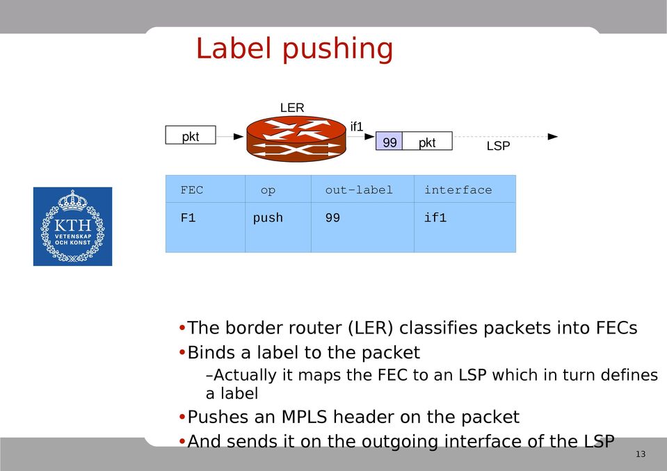 packet Actually it maps the FEC to an LSP which in turn defines a label Pushes
