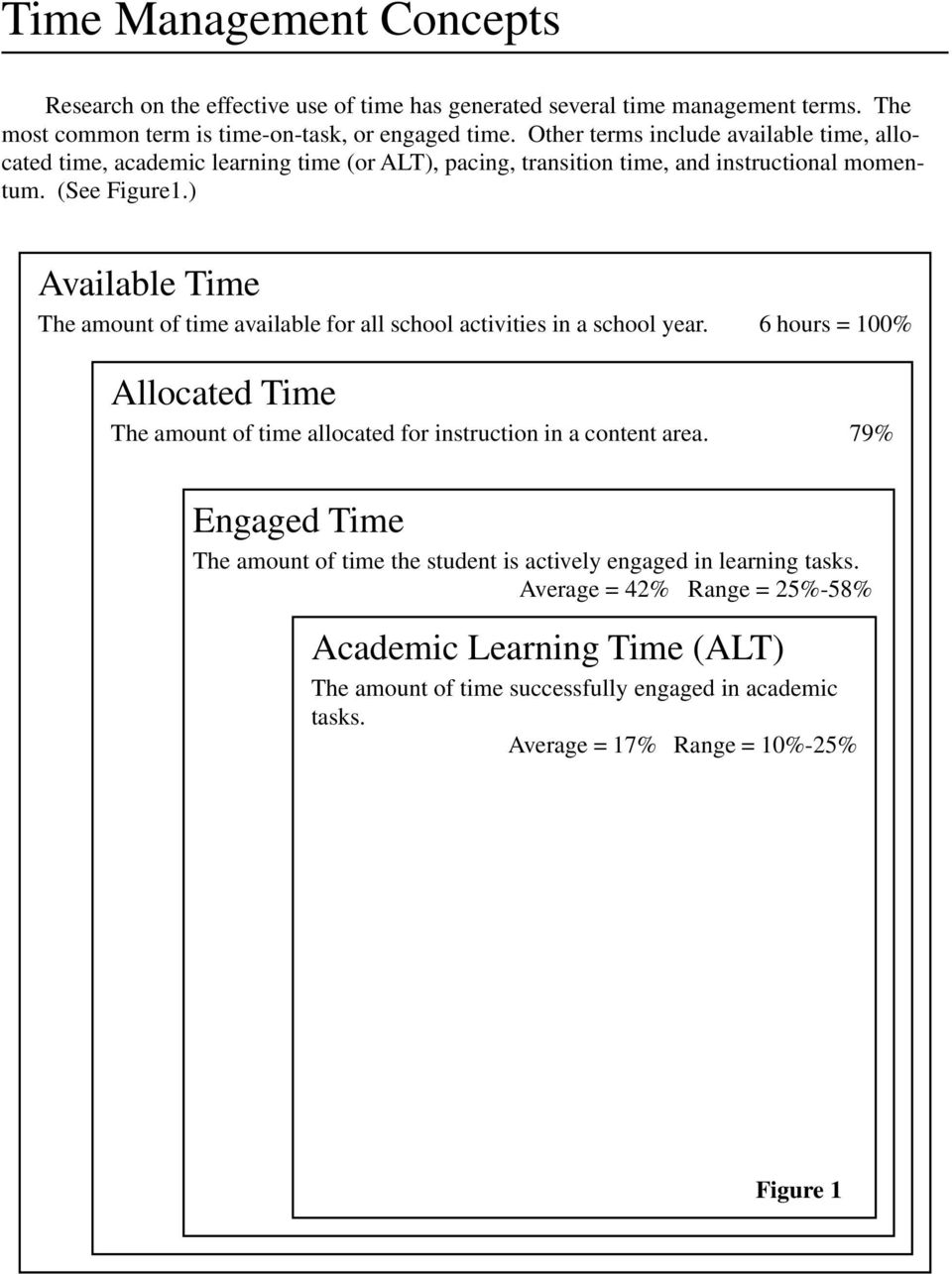 ) Available Time The amount of time available for all school activities in a school year. 6 hours = 100% Allocated Time The amount of time allocated for instruction in a content area.
