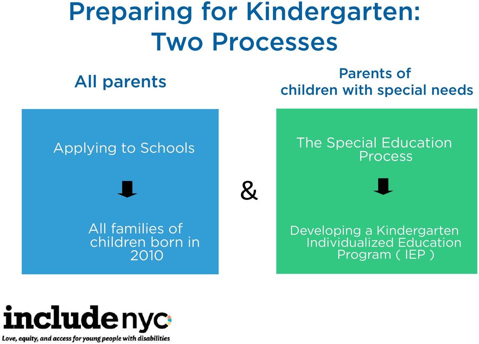 Education Process & All families of children born in 2010