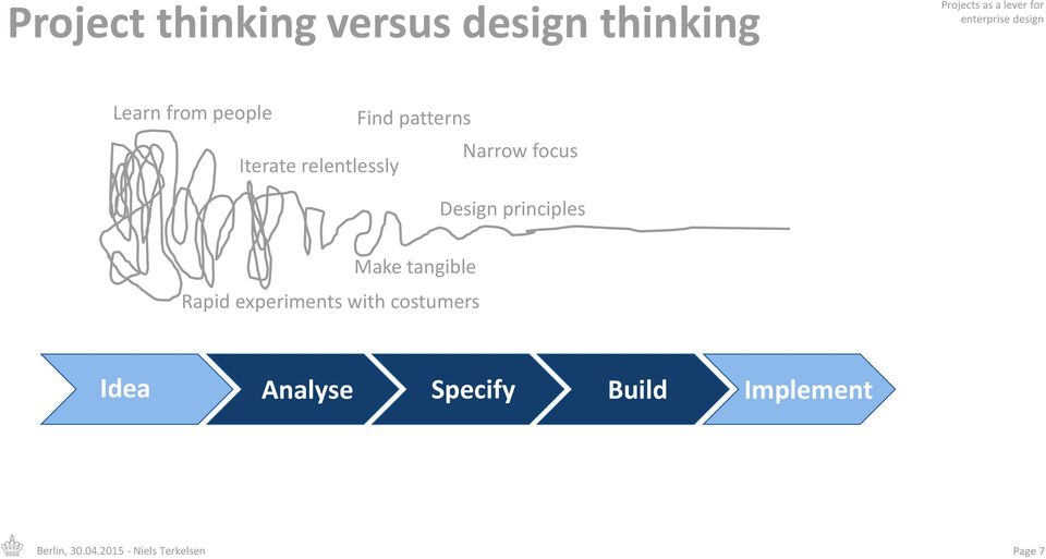 Design principles Make tangible Rapid experiments