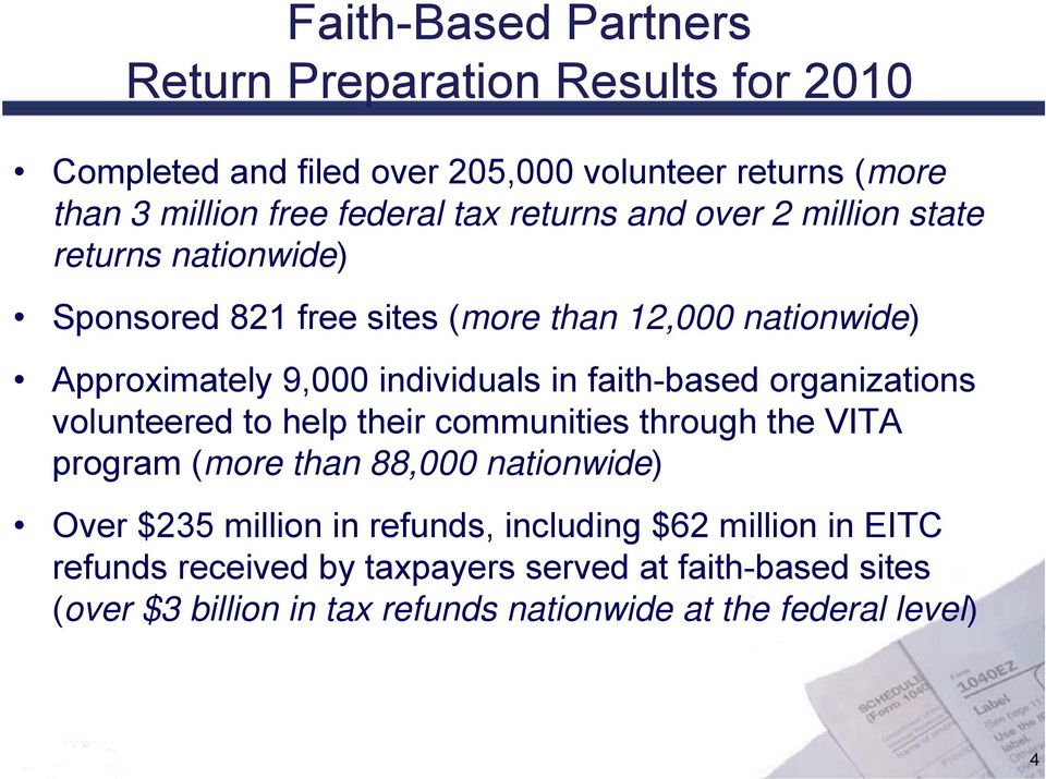faith-based organizations volunteered to help their communities through the VITA program (more than 88,000 nationwide) Over $235 million in