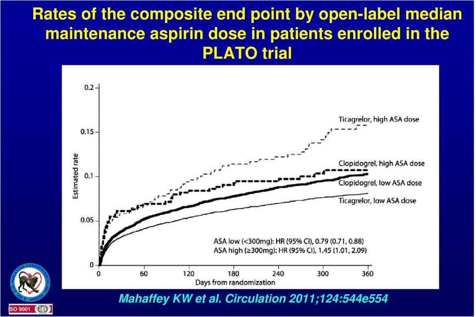 dose in patients enrolled in the PLATO
