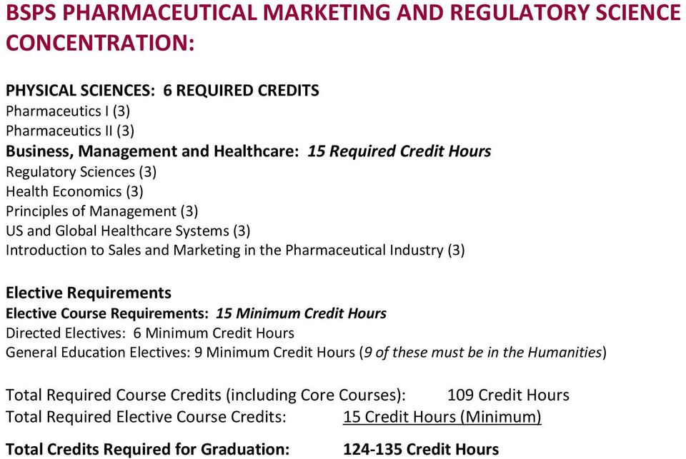Elective Requirements Elective Course Requirements: 15 Minimum Credit Hours Directed Electives: 6 Minimum Credit Hours General Education Electives: 9 Minimum Credit Hours (9 of these must be in the