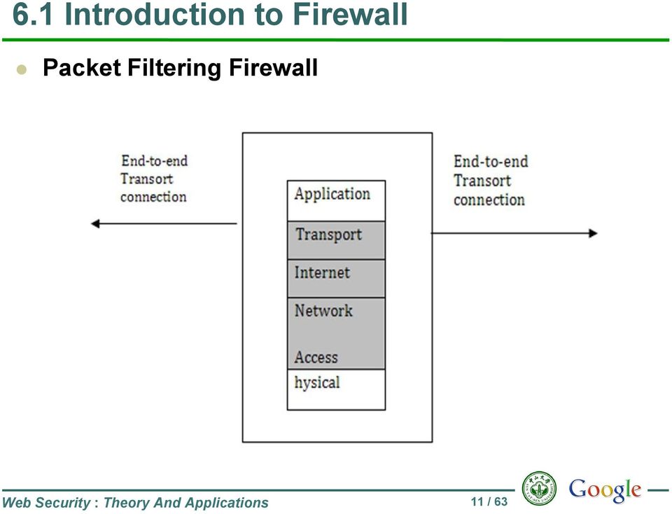 Firewall Web Security :