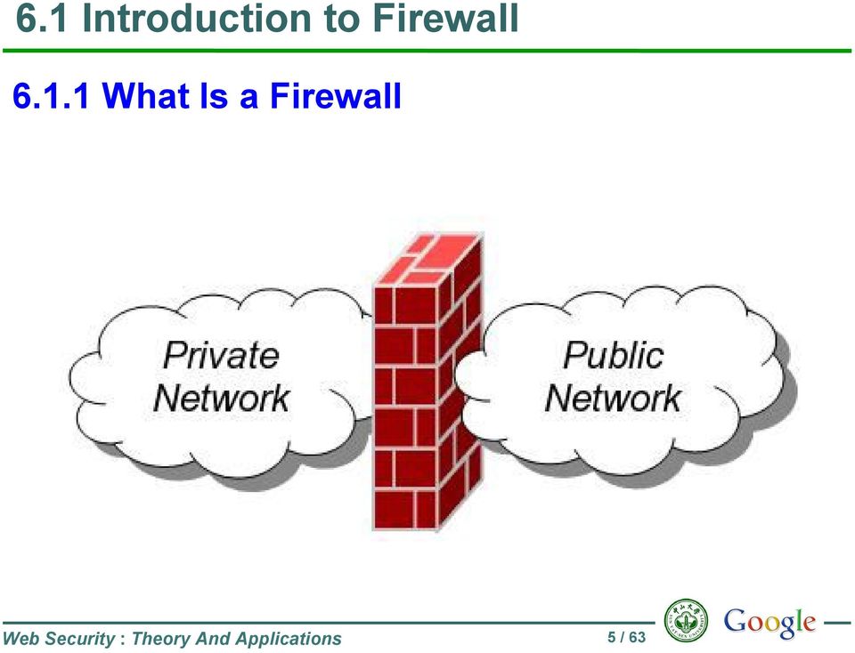 1 What Is a Firewall Web