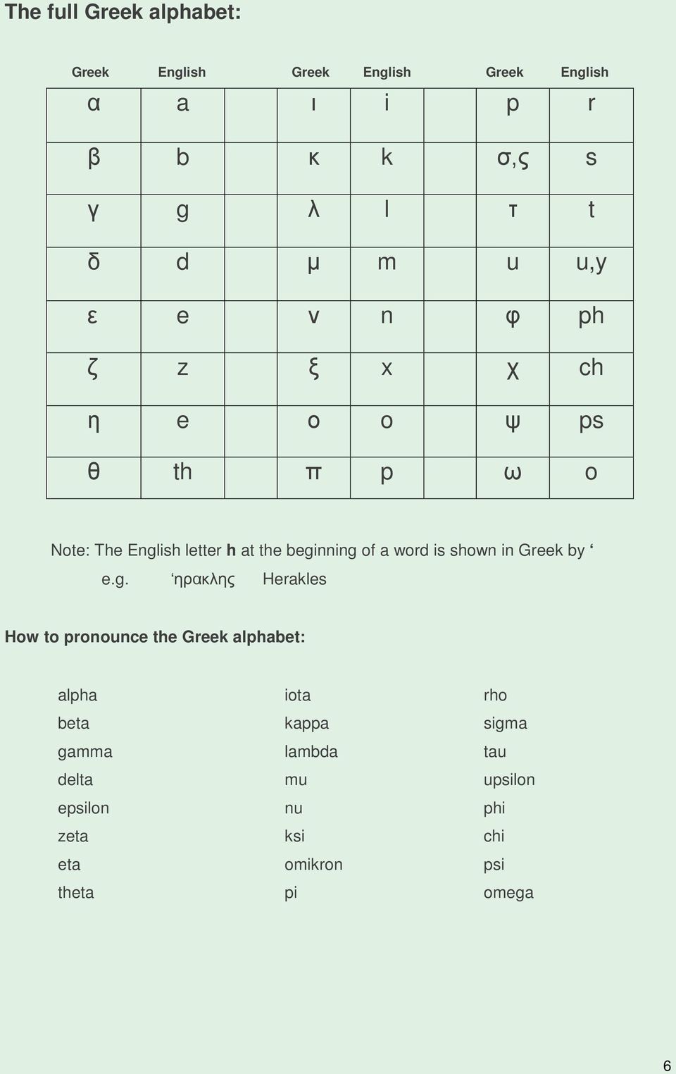 of a word is shown in Greek by e.g.