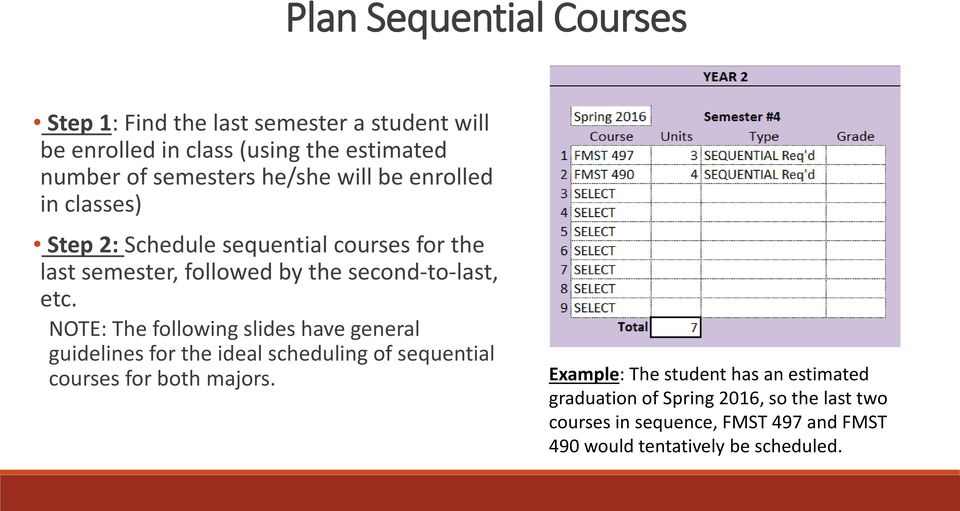 NOTE: The following slides have general guidelines for the ideal scheduling of sequential courses for both majors.