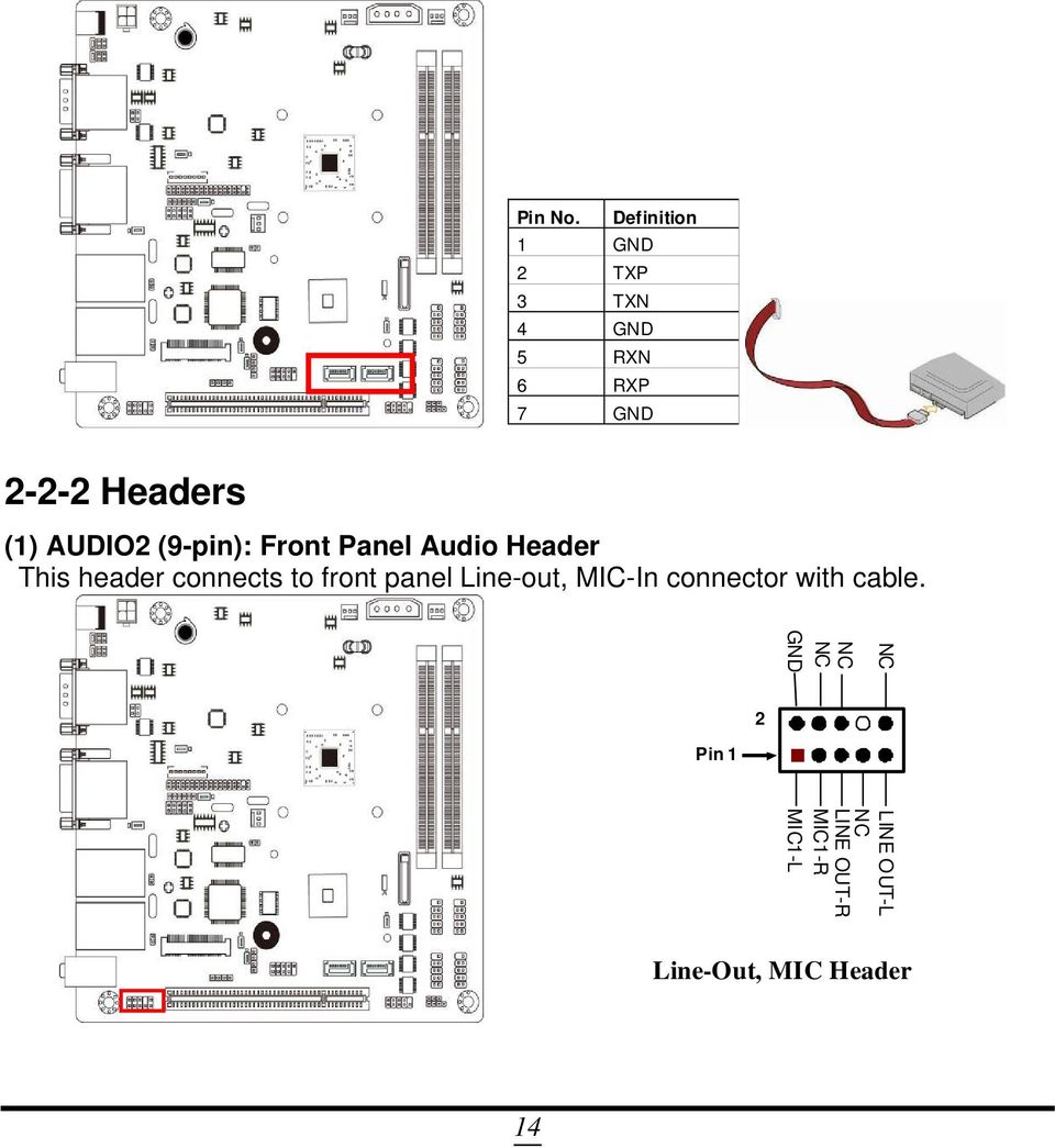 (1) AUDIO2 (9-pin): Front Panel Audio Header This header connects to