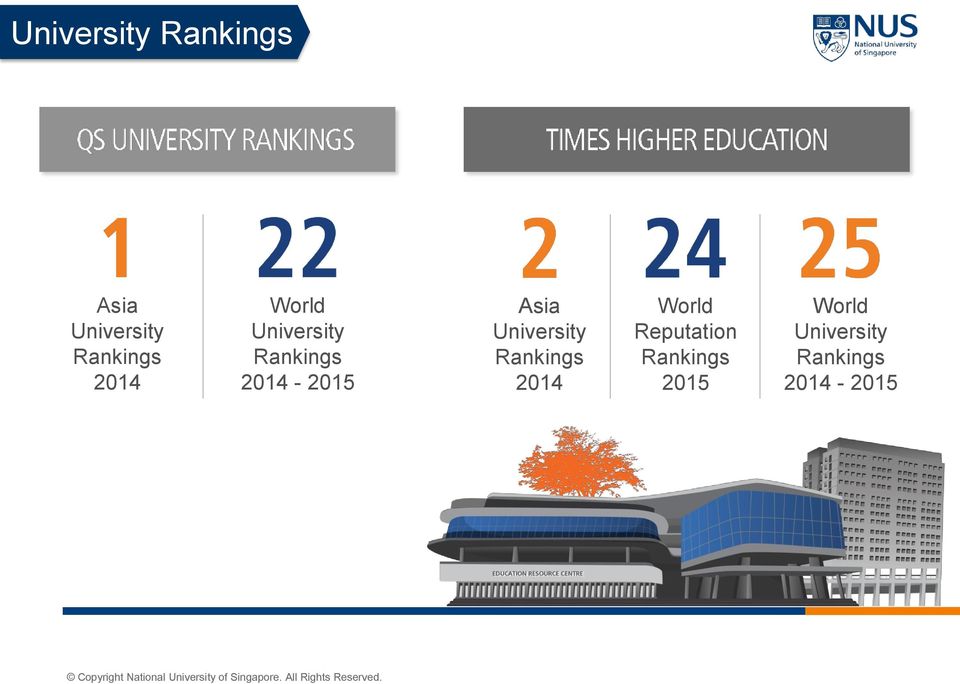 University Rankings 2014 World Reputation
