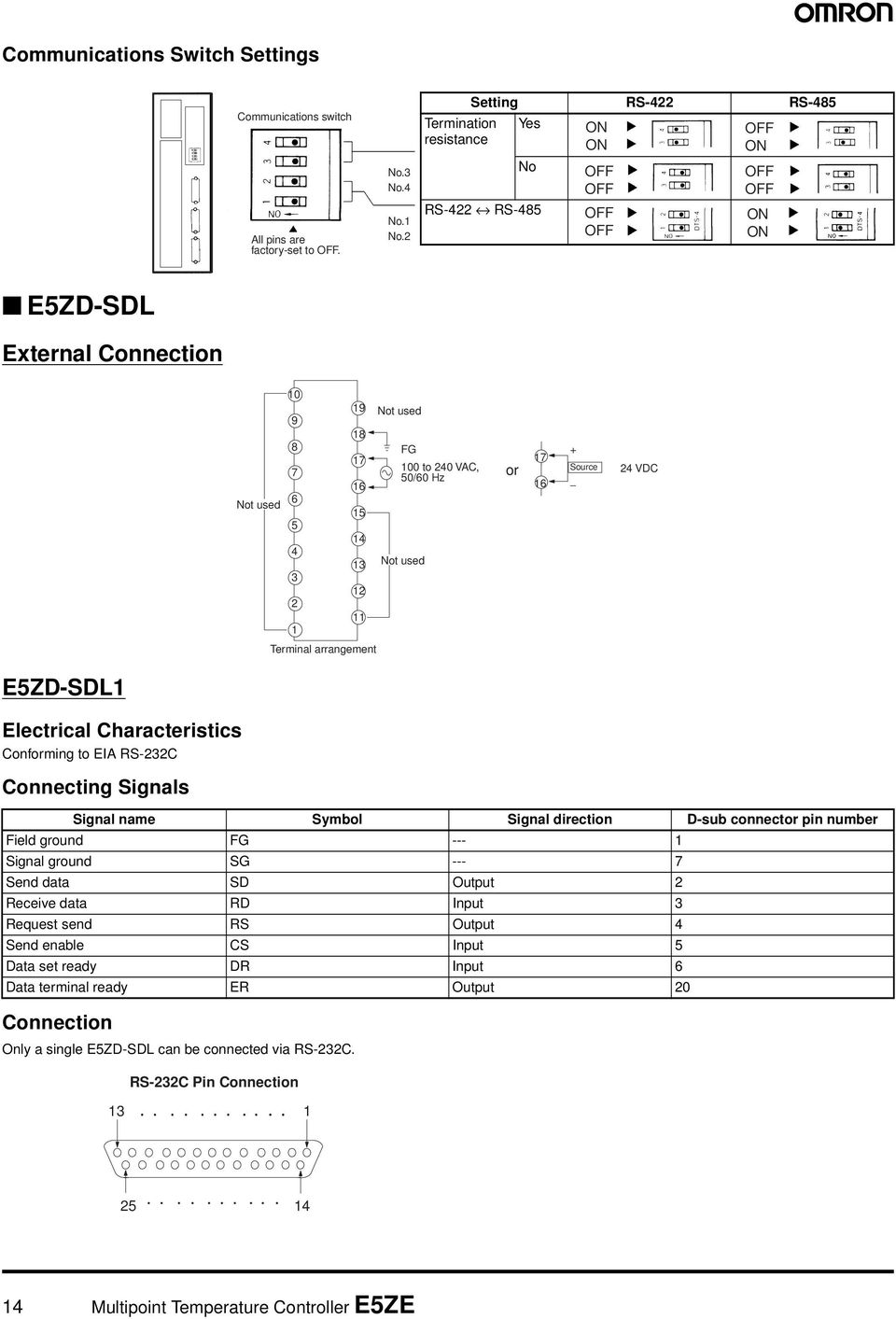 240 VAC, 50/60 Hz or 17 16 + Source 24 VDC Terminal arrangement E5ZD-SDL1 Electrical Characteristics Conforming to EIA RS-232C Connecting Signals Signal name Symbol Signal direction D-sub connector