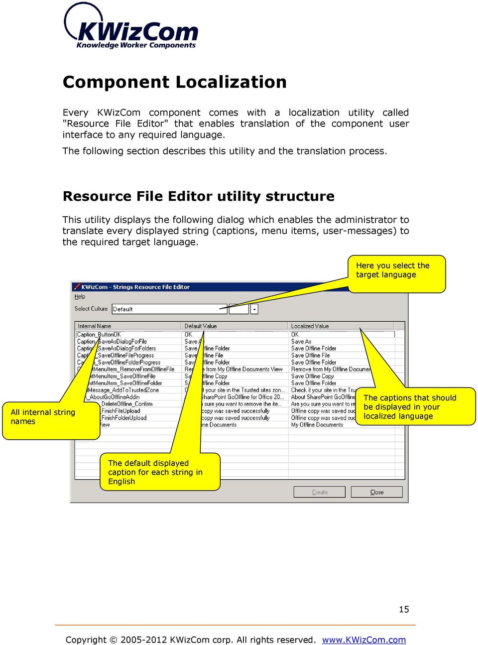 Resource File Editor utility structure This utility displays the following dialog which enables the administrator to translate every displayed string (captions, menu