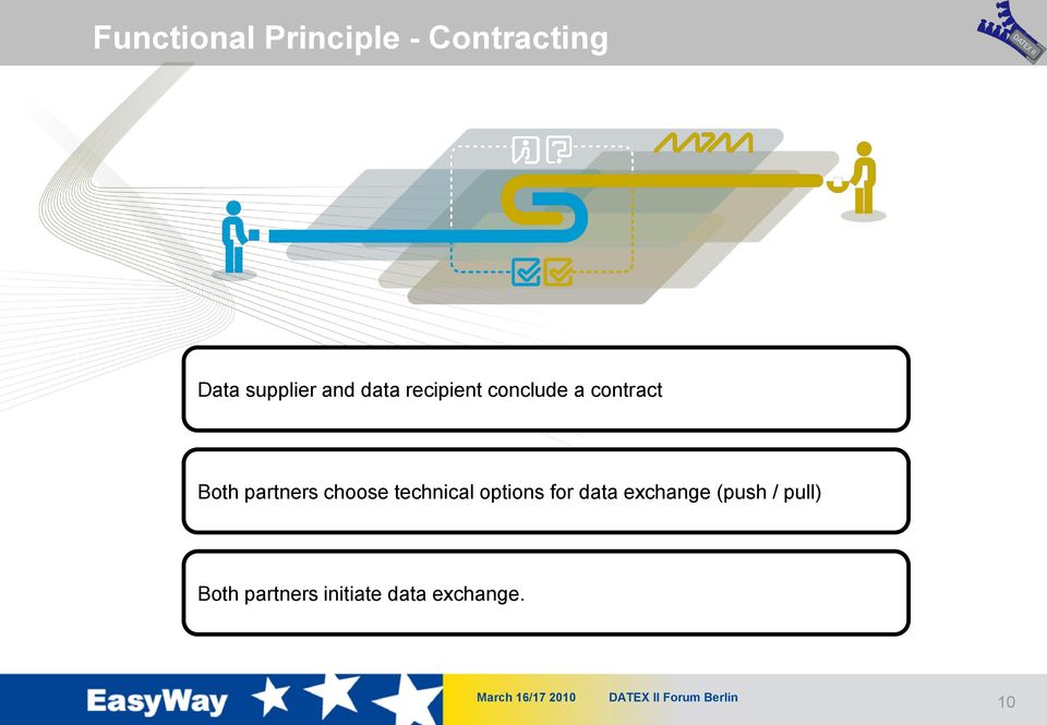 partners choose technical options for data